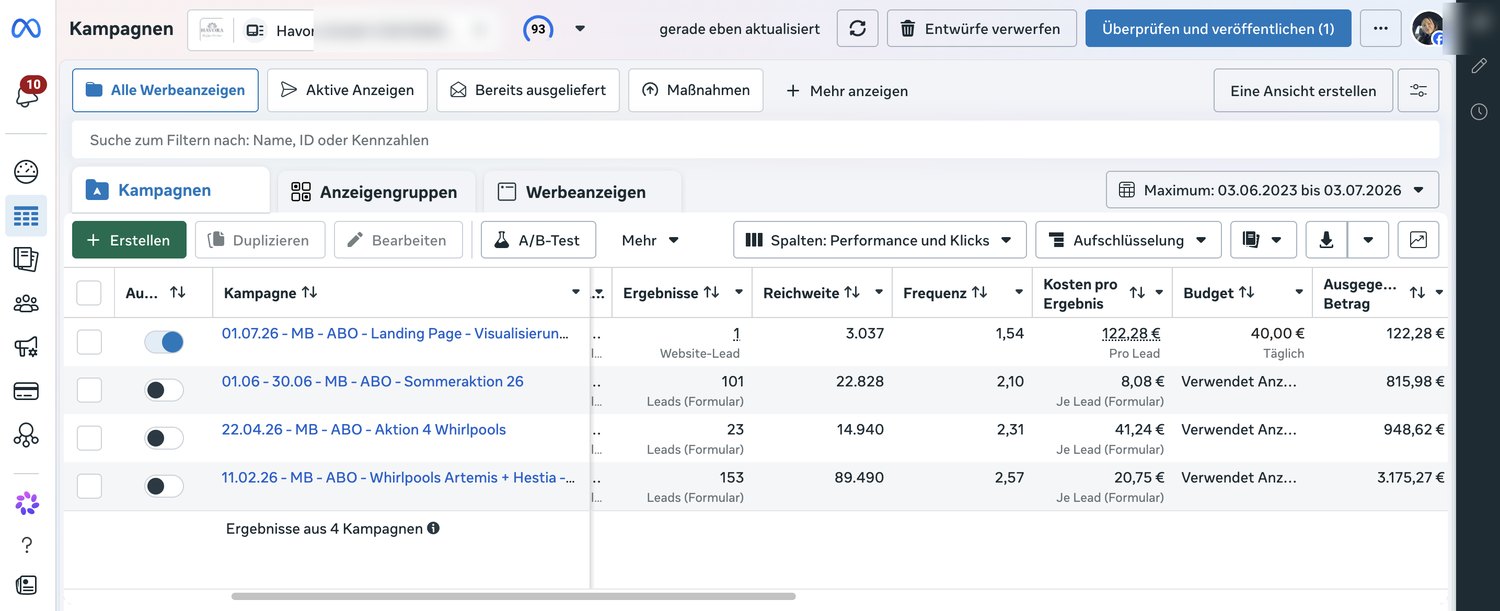 Meta-Werbekonto von Havora – Kampagnen und Kosten pro Lead